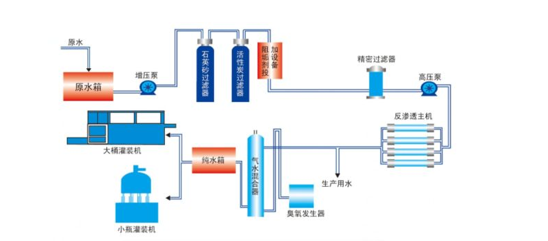 一级反渗透樱桃视频在线网址