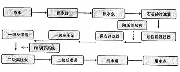 二级反渗透樱桃视频在线网址