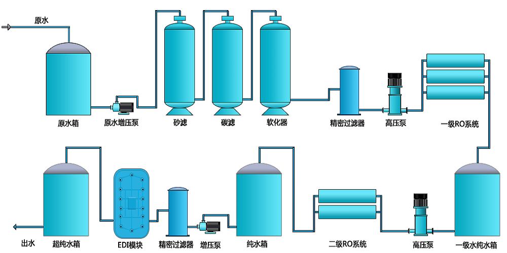 电池生产超樱桃视频在线网址，新材料超樱桃视频在线网址