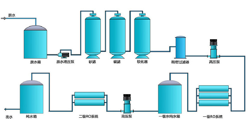 电镀行业樱桃视频在线网址，电镀纯水装置