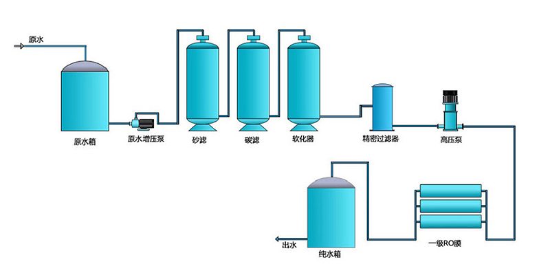 电子工业用反渗透樱桃视频在线网址