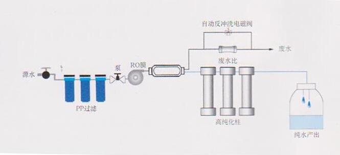 实验室高纯水机，实验室高樱桃视频在线网址