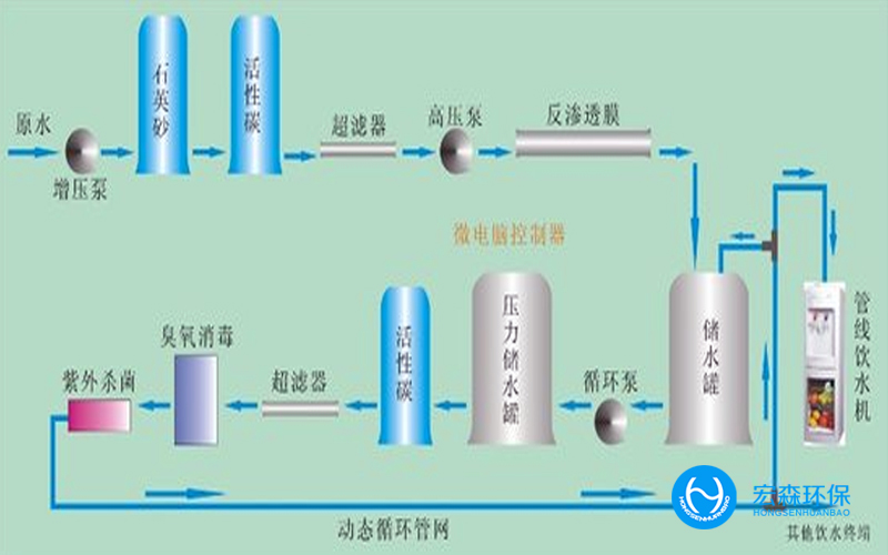 食品行业樱桃视频在线网址