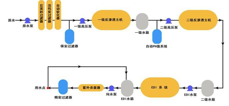 工业用EDL樱桃成人精品视频在线播放设备