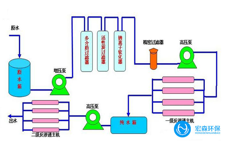 反渗透工业樱桃视频在线网址