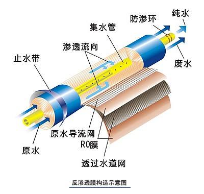 便携式工业樱桃视频在线网址