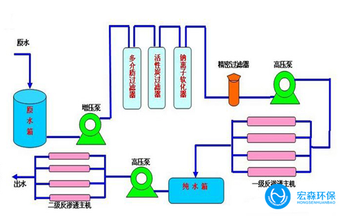 反渗透edi超樱桃视频在线网址