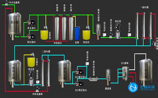 反渗透edi樱桃视频在线网址